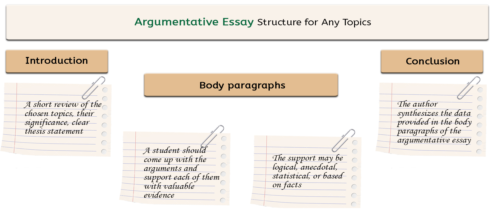 Facts arguments essay